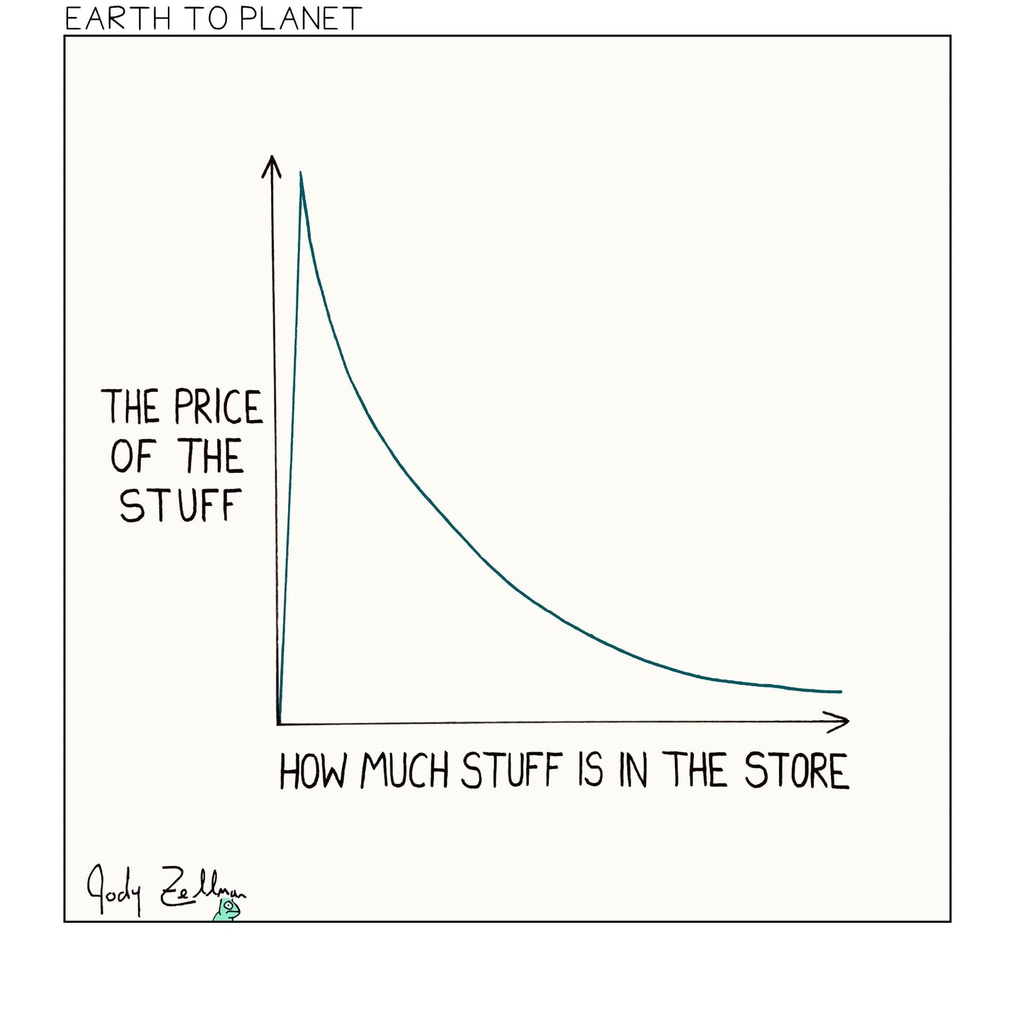 Cost of Stuff Graph Cartoon