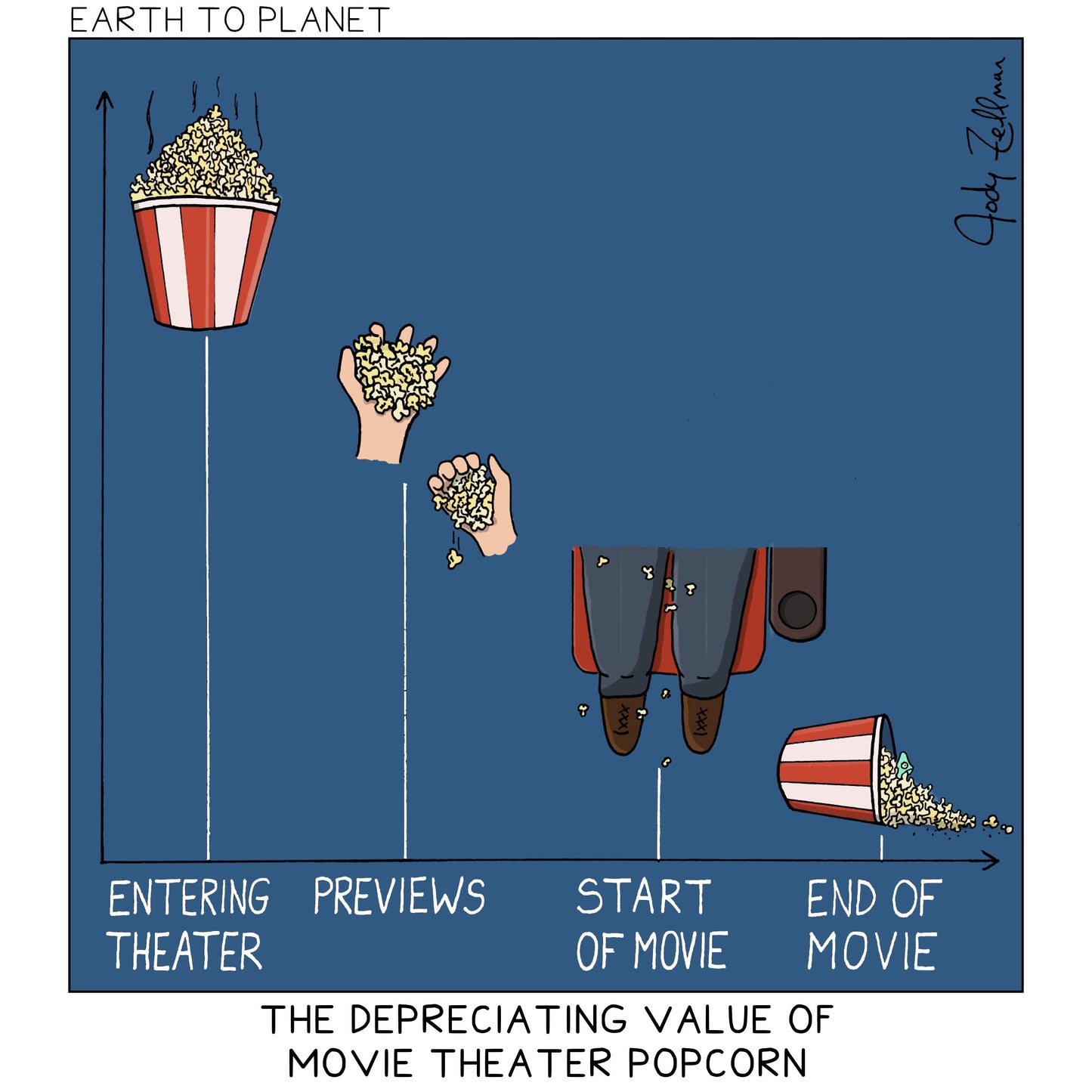 The Depreciating Value of Popcorn Cartoon